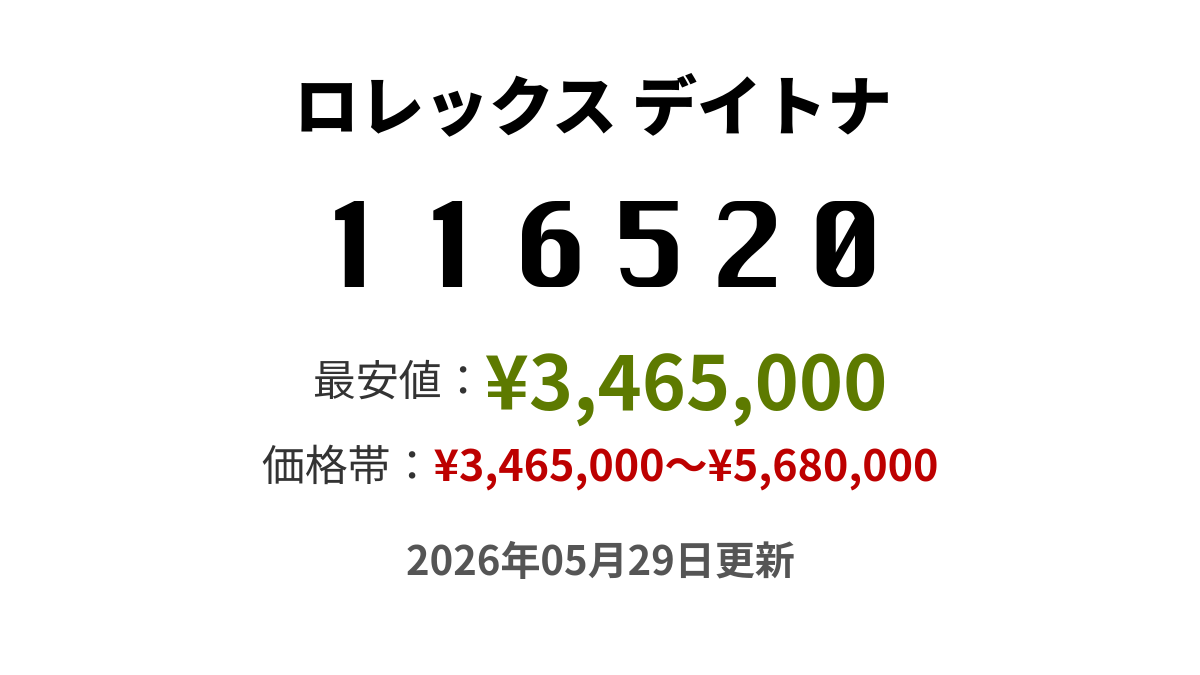 116520の価格・値段 - ロレックス デイトナ - 腕時計投資.com 116520の価格・値段 - ロレックス デイトナ - 腕時計投資.com